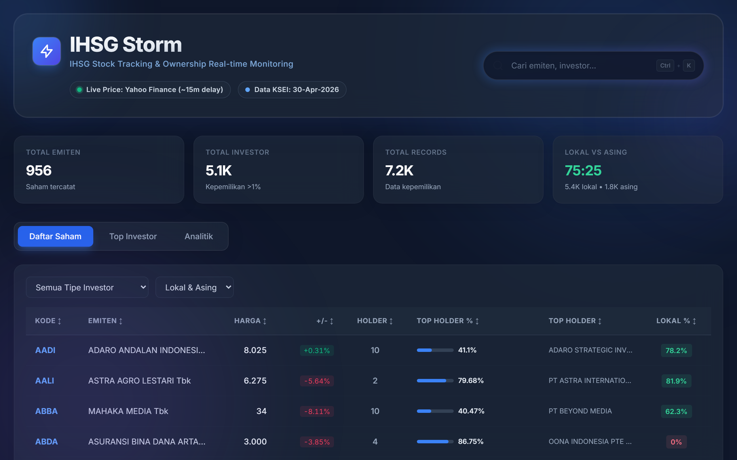 IHSG Storm